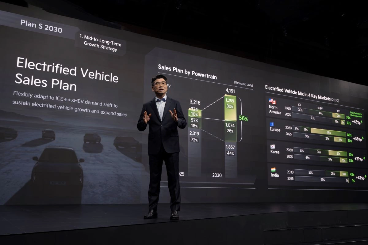 (Photo 2) Kia 2025 CEO Investor Day   resized